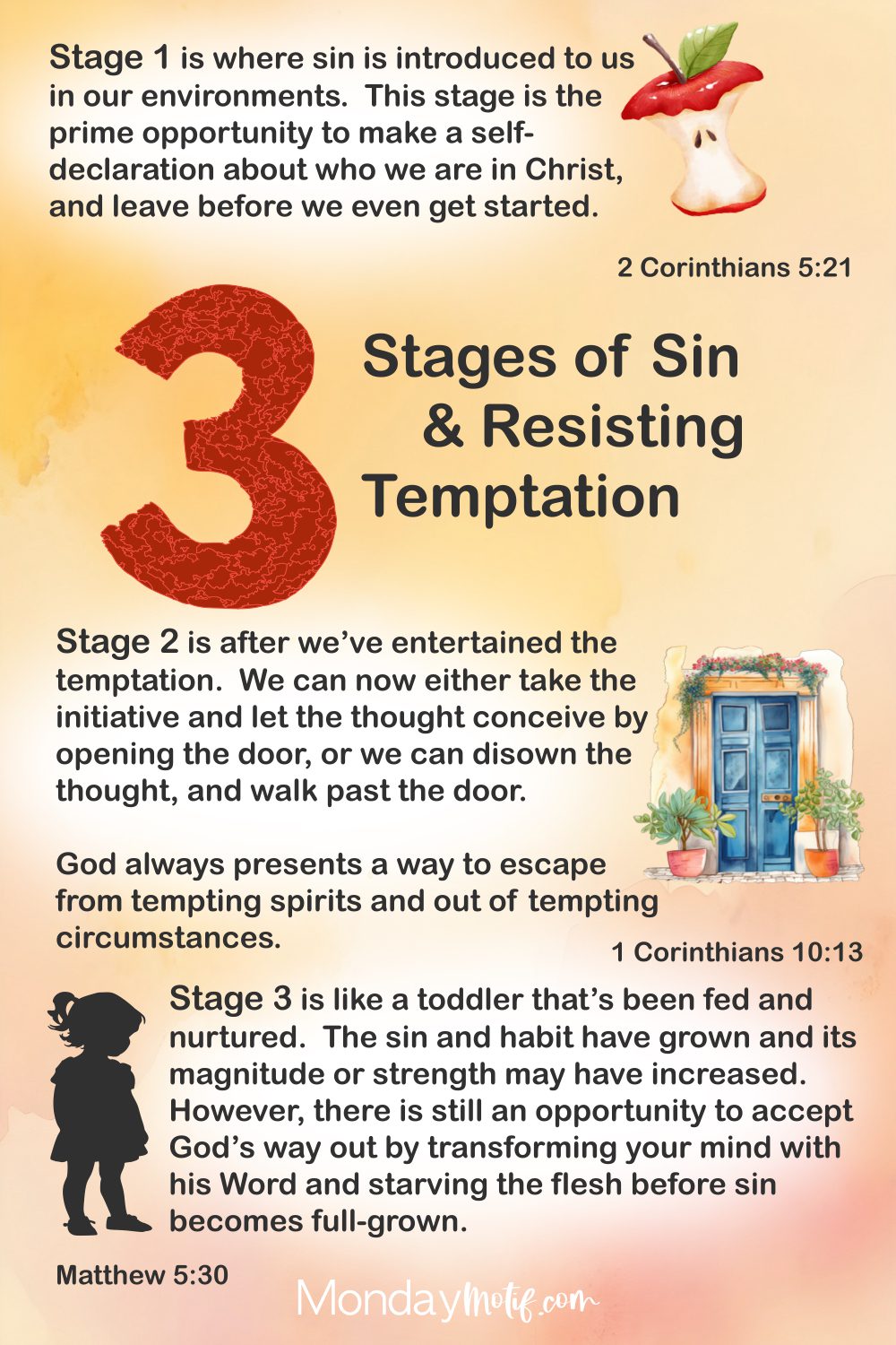 resisting-temptation-and-stages-of-sin-visual-concept