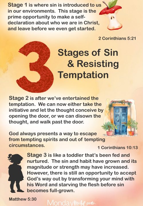 Resisting-Temptation resisting-temptation-and-stages-of-sin-visual-concept